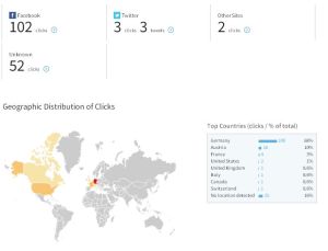 bitly.com liefert eine hilfreiche Statistik